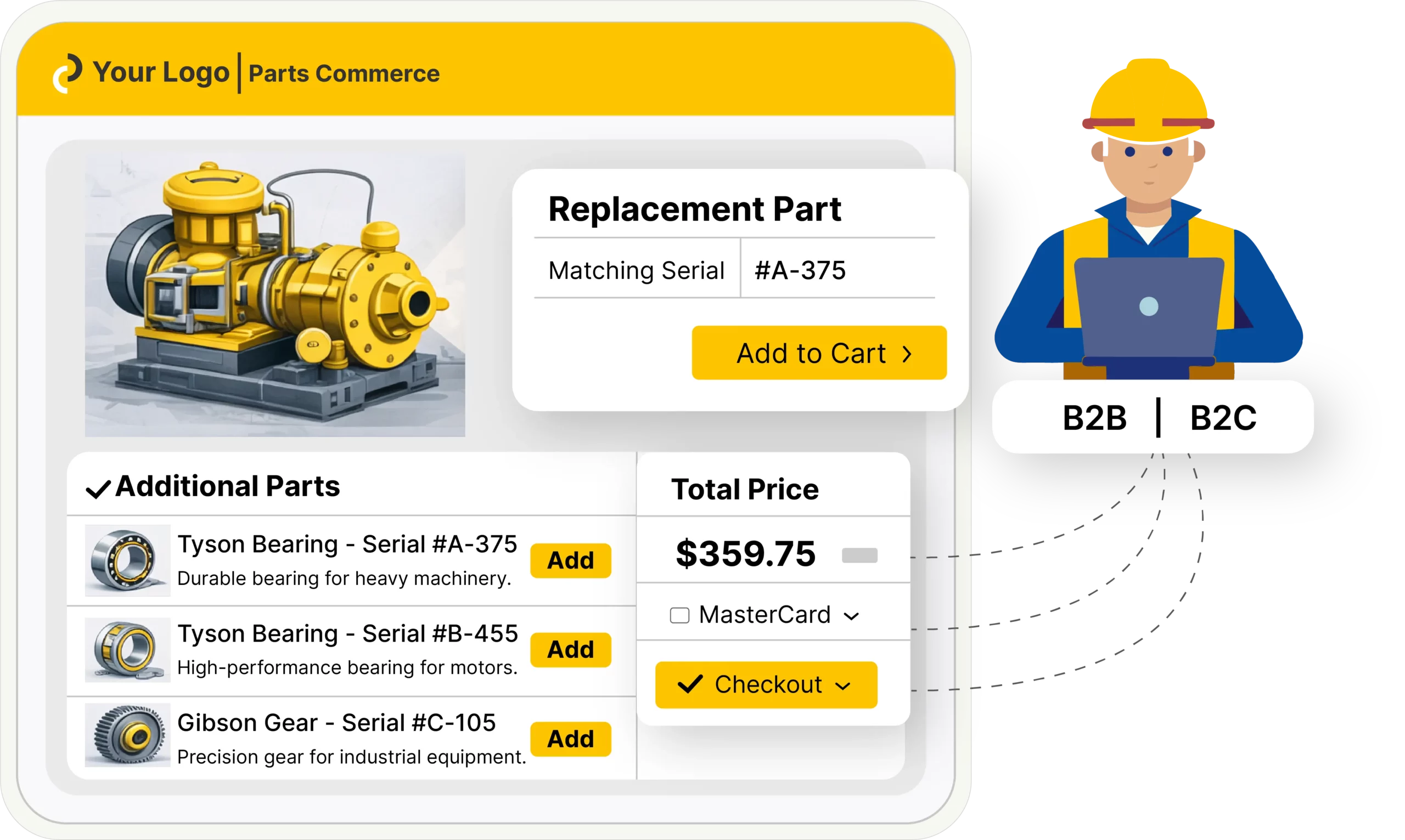 Parts Commerce